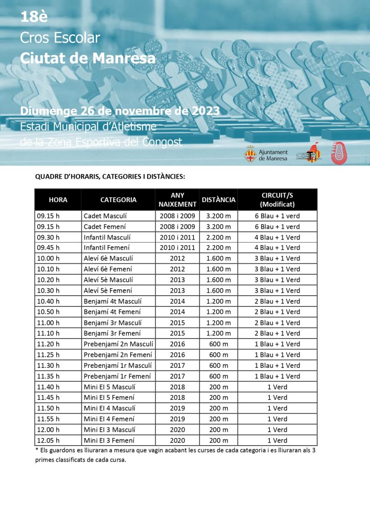 Cros Manresa